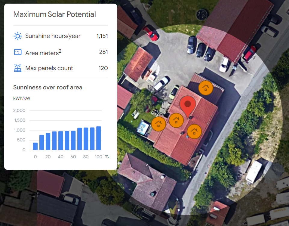 Tool showing maximum solar potential of property's roof